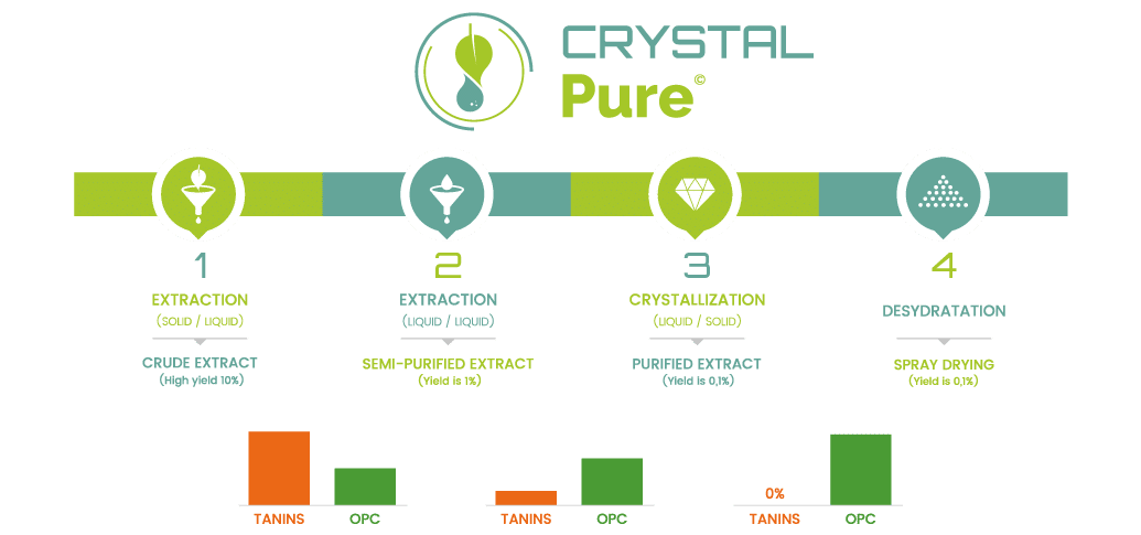oligopin-procede-crystalpure-horizontal-eng
